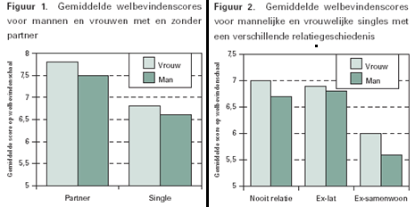 singles