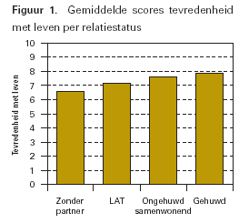 score tevredenheid