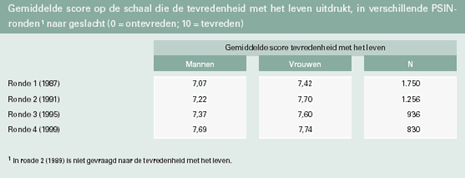 tevredenheidscore
